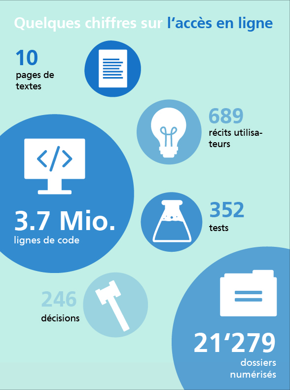 Infografik_Newsletter_fr